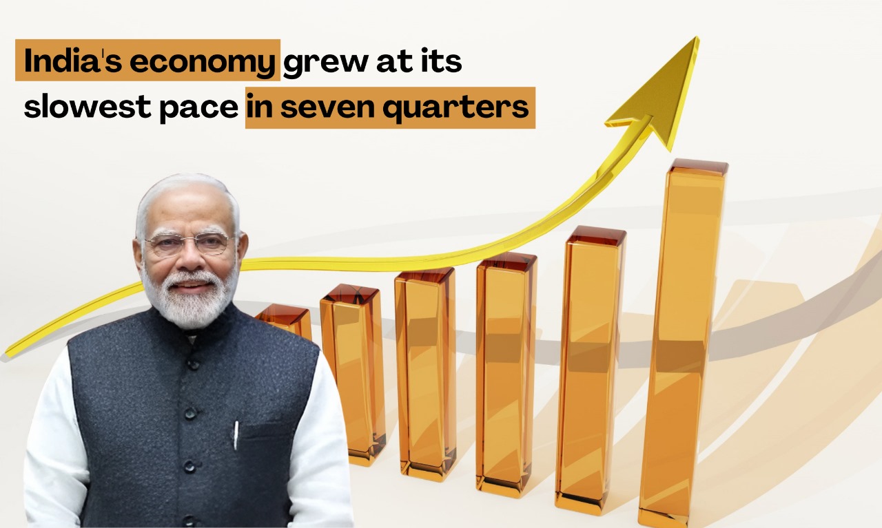 India GDP Growth